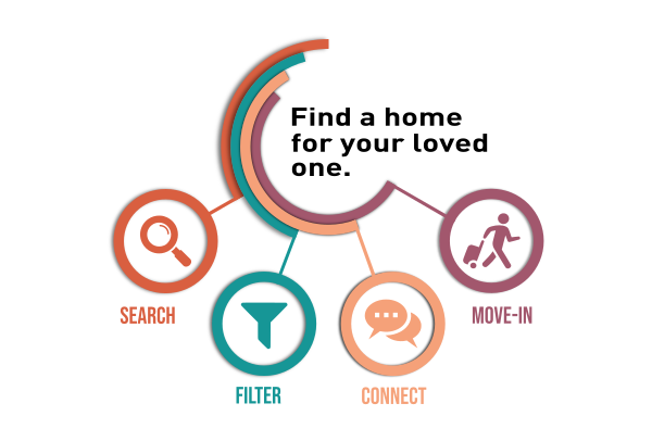 Adult family homes help you find a home for your loved ones